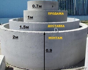 Кольца железо-бетонные #1425279