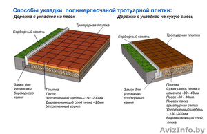Благоустройство участка,  укладка тротуарной плитки. #1411622