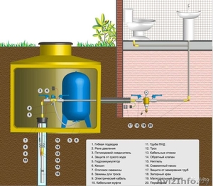 Кессон. Оборудование обустройство скважины. #1425187