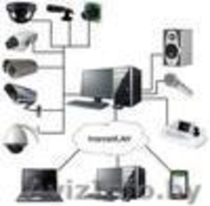 сигнализация и видеонаблюдение #1444501