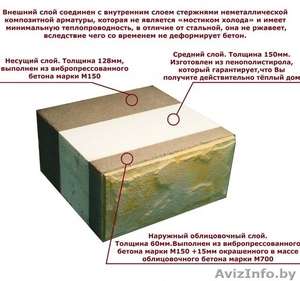 Производство стеновых материалов #1465269