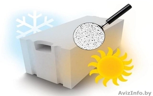 Блоки газосиликатные с доставкой на объект #1469095