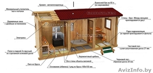 Стройматериалы И БАНИ #1485079