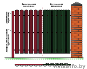 Забор (штакетник,  профлист) #1497883