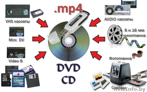 Оцифровка фотокино материалов #1496780