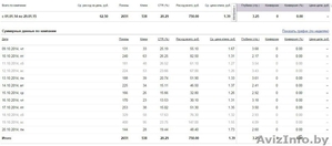 Настройка Яндекс Директа не сливающего бюджет #1511520