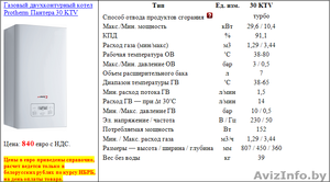 Газовый двухконтурный котел Protherm Пантера 30 KTV #1510546