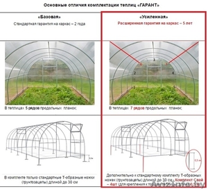 Теплица «ГАРАНТ-Старт» Лучшие цены у нас #1533654