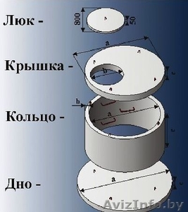 Кольца ЖБ канализационные #1532103