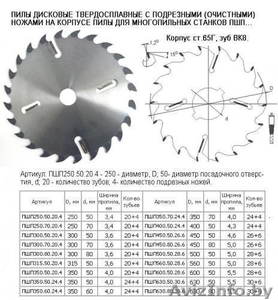 Дисковые пилы для многопильных станков #1529750