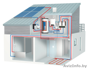Проектирование отопления/водоснабжения/канализации #1559284