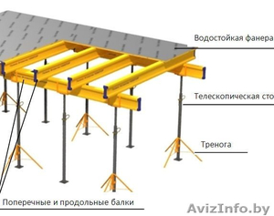 Аренда опалубки перекрытия #1556564