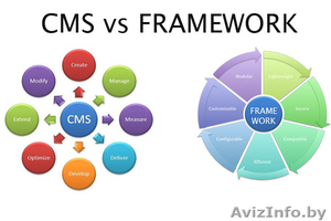 Сайты на фреймворке #1567461