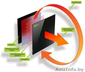 Станьте дилером по экономичному отоплению в Белоруссии #1562426