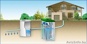 Септик 2 куба. Быстрая доставка по всей Беларуси #1579259