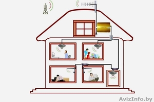 Закажи усиление GSM 4G / 3G с помощью репитера(ретранслятора сигнала) в коттедж,  частный дом или в офис #1580418