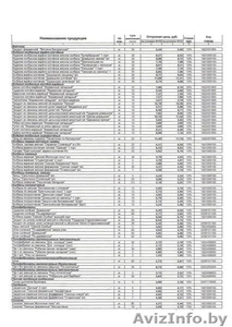 Колбасные изделия ОАО