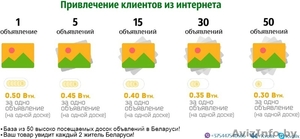 Привлечение клиентов из интернета #1592060