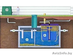 Хороший септик на участок #1626649