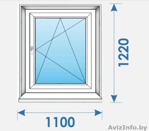 Новые Окна Пвх распродажа дешево профиль Rehau-4 #1631180