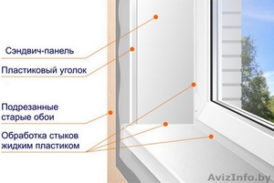 Откосы #1638652