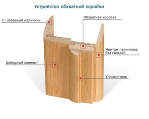 Установим вам двери межкомнатных и порталы. #1646264