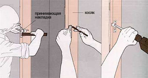Сделаем установку межкомнатных дверей. #1649224