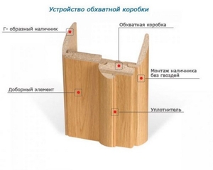 Установим двери из МДФ,  массив, шпон-экошпон и др. #1649277