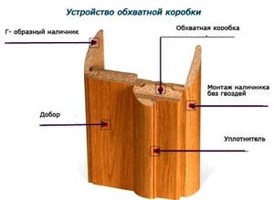 Качественно установим порталы и двери #1649278