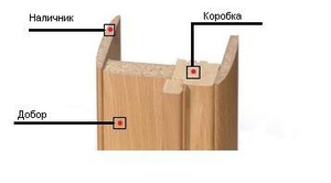 Установка порталов и дверей с доборов. #1649279