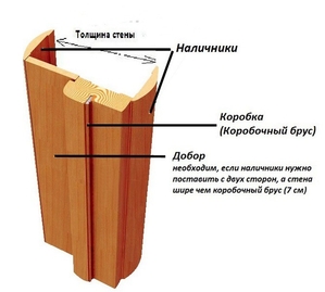 Установка дверей и порталов,  быстро,  удобно,  надежно. #1649282