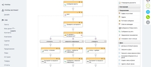 Комплексное решение для автоматизации компании на базе Битрикс24 #1652662