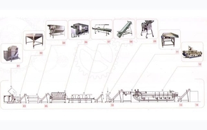 Линии переработки плодов и овощей 