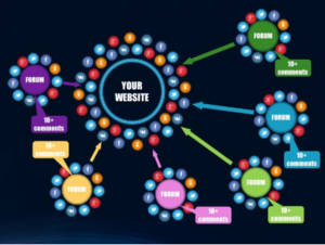 Крауд ссылки,  маркетинг #1674022